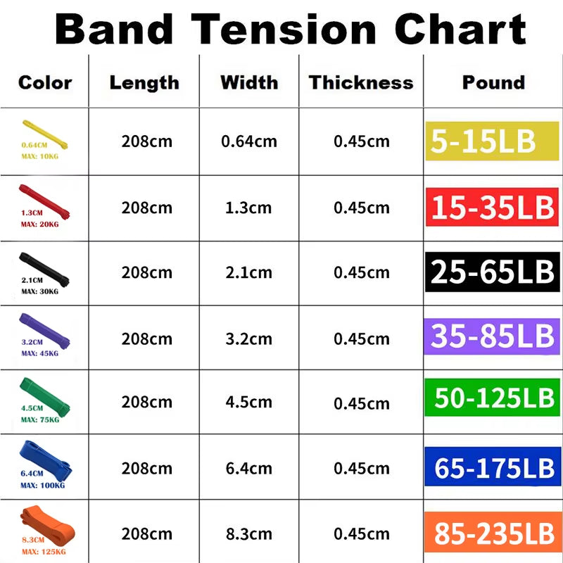 208Cm Natural Rubber Resistance Bands Sets Elastic Yoga/Fitness Band Strength Pilates Fitness Equipment Training Expander Unisex