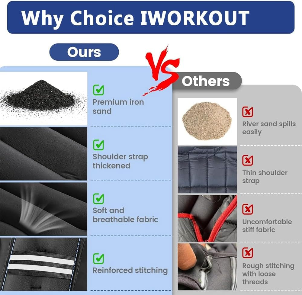 Weighted Vests for Men, Women, Kids - 3KG, 5KG, 8KG, 10KG - Exercise Weighted Ve